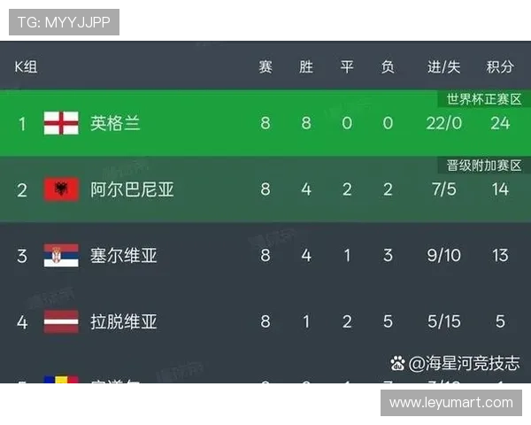 2026世界杯48队分组制和32强淘汰赛规则怎么运作
