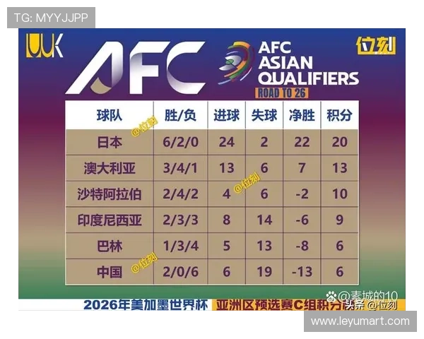 2026世界杯最新晋级判断规则