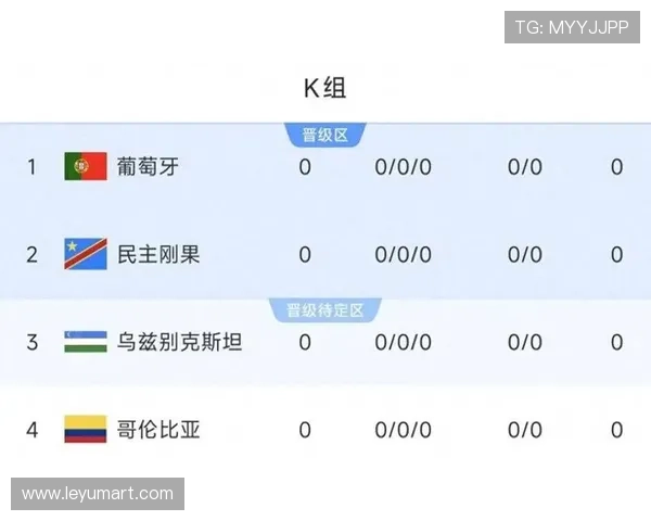 2026世界杯葡萄牙队阵容预测 C罗最后一舞能否带队冲击冠军